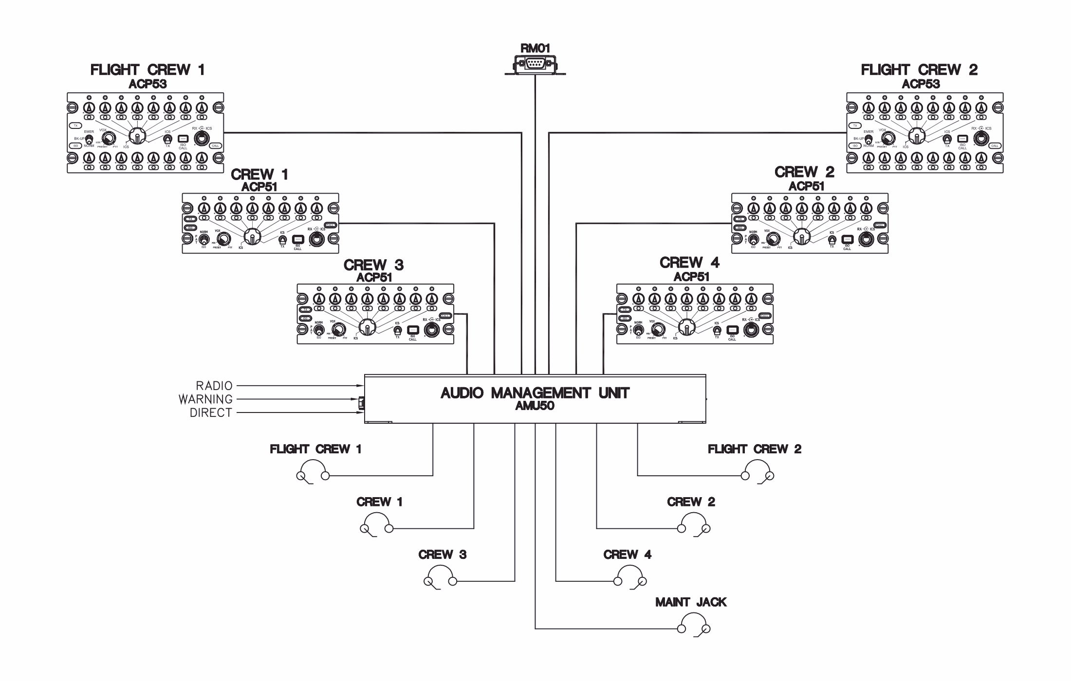 DACS Setup Diagram